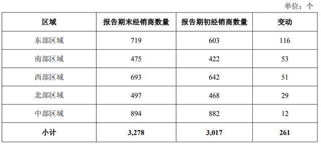 食品递表港交所前三季度增收不增利麻将胡了“火锅底料第一股”天味(图4) 食品递表港交所前三季度增收不增利麻将胡了“火锅底料第一股”天味(图4)