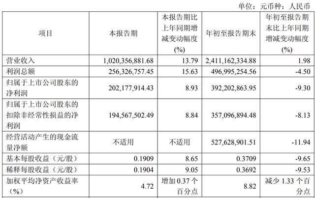 食品递表港交所前三季度增收不增利麻将胡了“火锅底料第一股”天味(图5) 食品递表港交所前三季度增收不增利麻将胡了“火锅底料第一股”天味(图5)