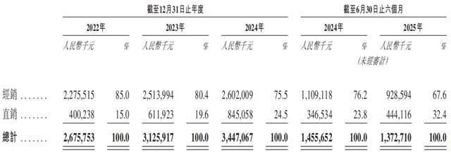 食品递表港交所前三季度增收不增利麻将胡了“火锅底料第一股”天味(图2) 食品递表港交所前三季度增收不增利麻将胡了“火锅底料第一股”天味(图2)