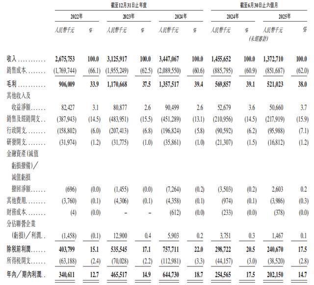 食品递表港交所前三季度增收不增利麻将胡了“火锅底料第一股”天味(图6)
