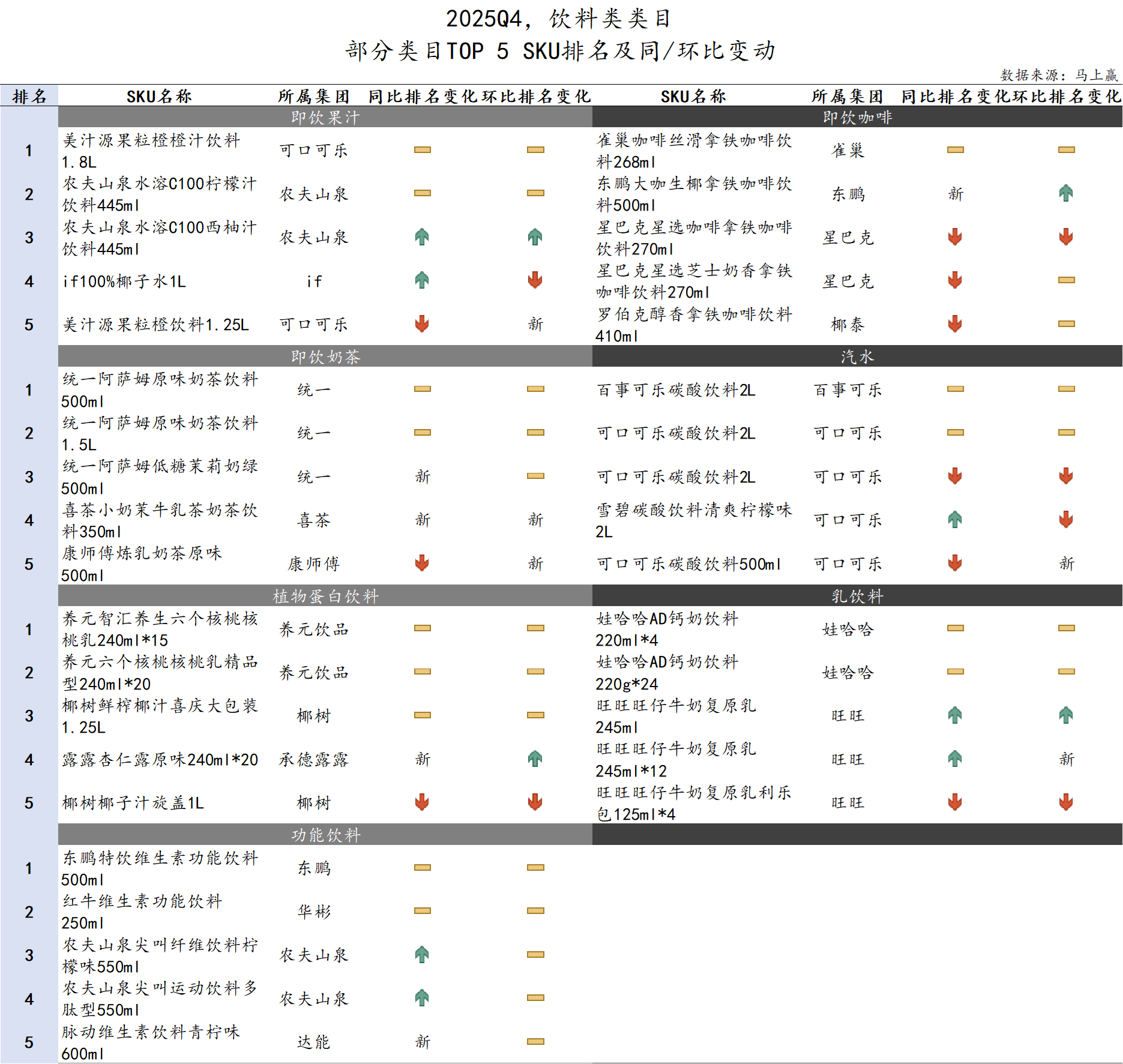 5Q4线下零售速报麻将胡了试玩202