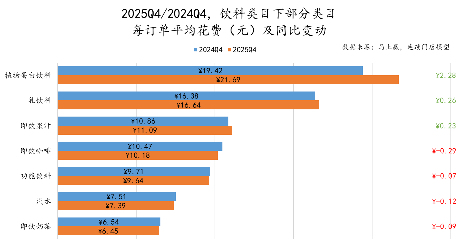 5Q4线下零售速报麻将胡了试玩202(图6) 5Q4线下零售速报麻将胡了试玩202(图6)