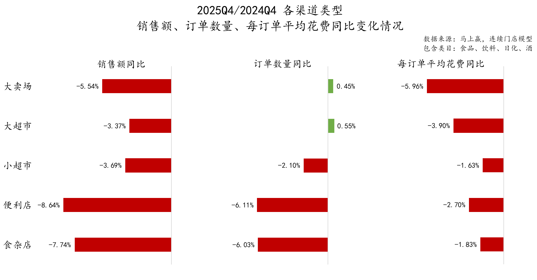 5Q4线下零售速报麻将胡了试玩202(图5) 5Q4线下零售速报麻将胡了试玩202(图5)