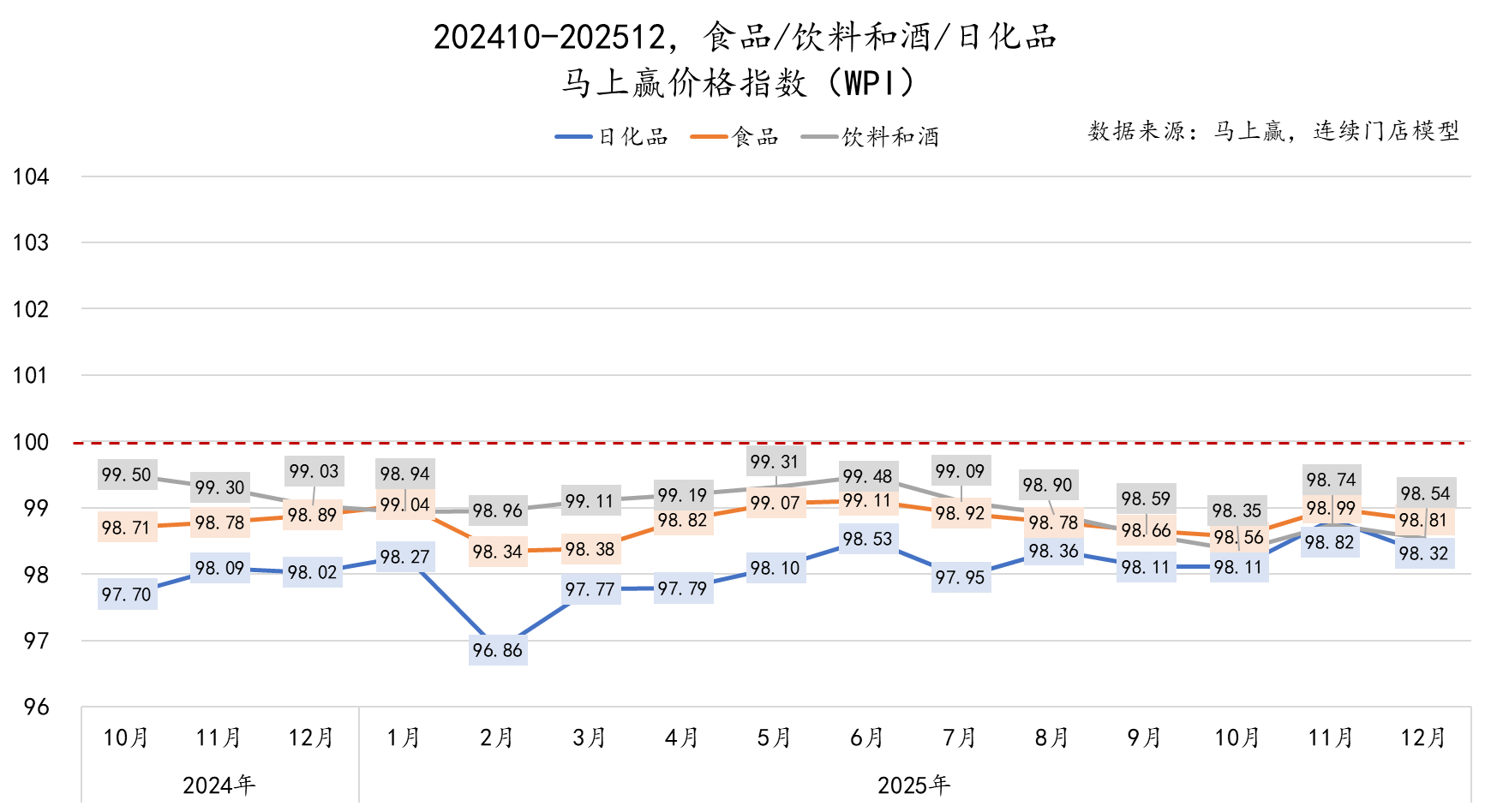 5Q4线下零售速报麻将胡了试玩202(图7) 5Q4线下零售速报麻将胡了试玩202(图7)
