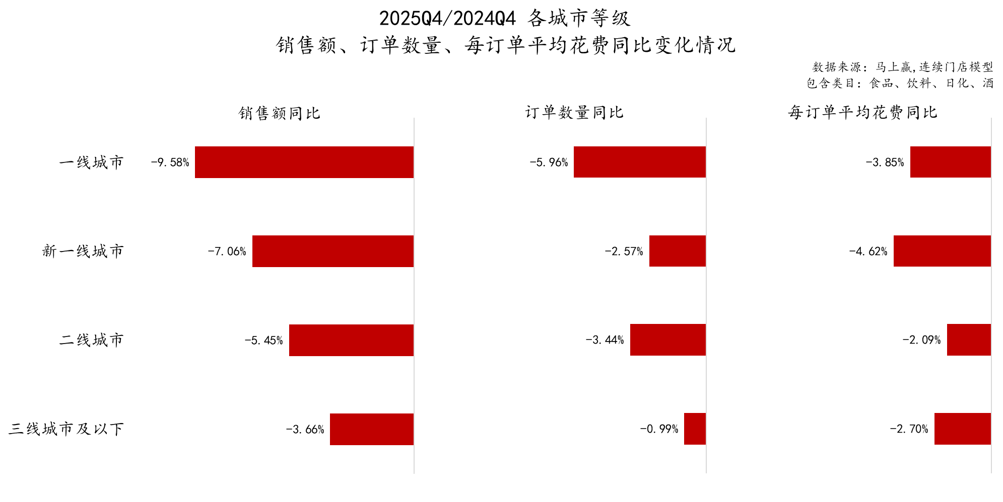 5Q4线下零售速报麻将胡了试玩202(图10) 5Q4线下零售速报麻将胡了试玩202(图10)