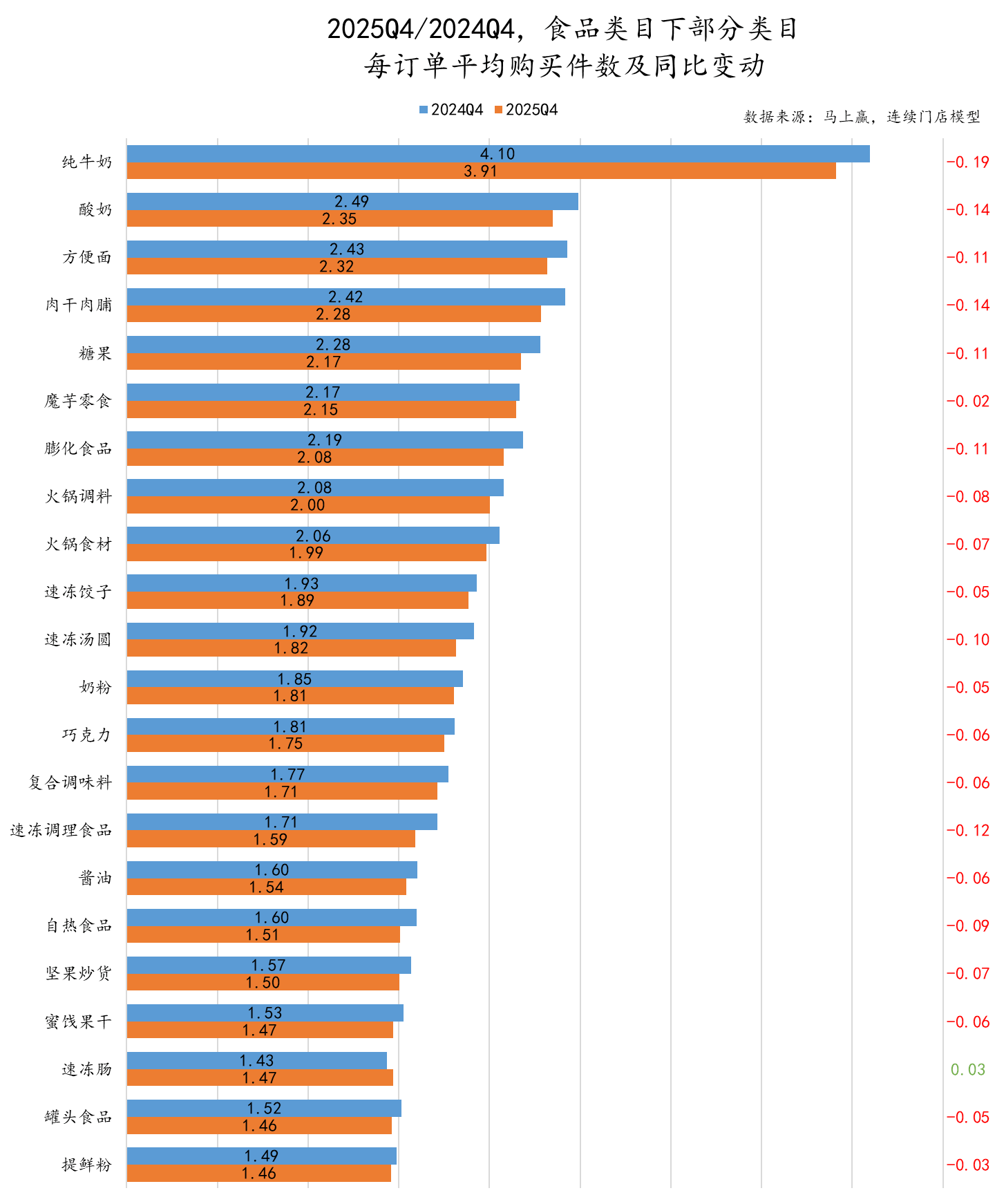 5Q4线下零售速报麻将胡了试玩202(图9) 5Q4线下零售速报麻将胡了试玩202(图9)