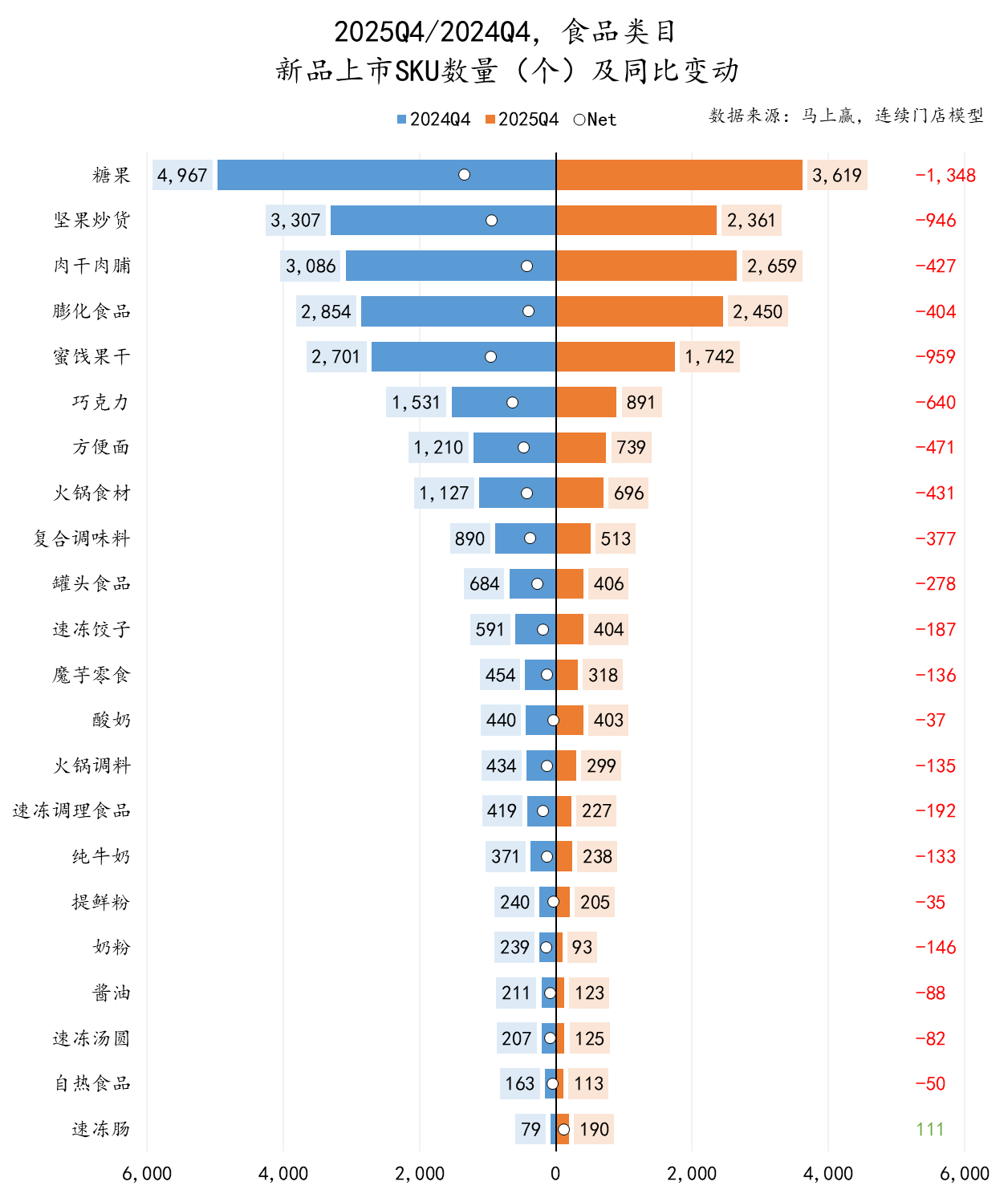 5Q4线下零售速报麻将胡了试玩202(图8) 5Q4线下零售速报麻将胡了试玩202(图8)