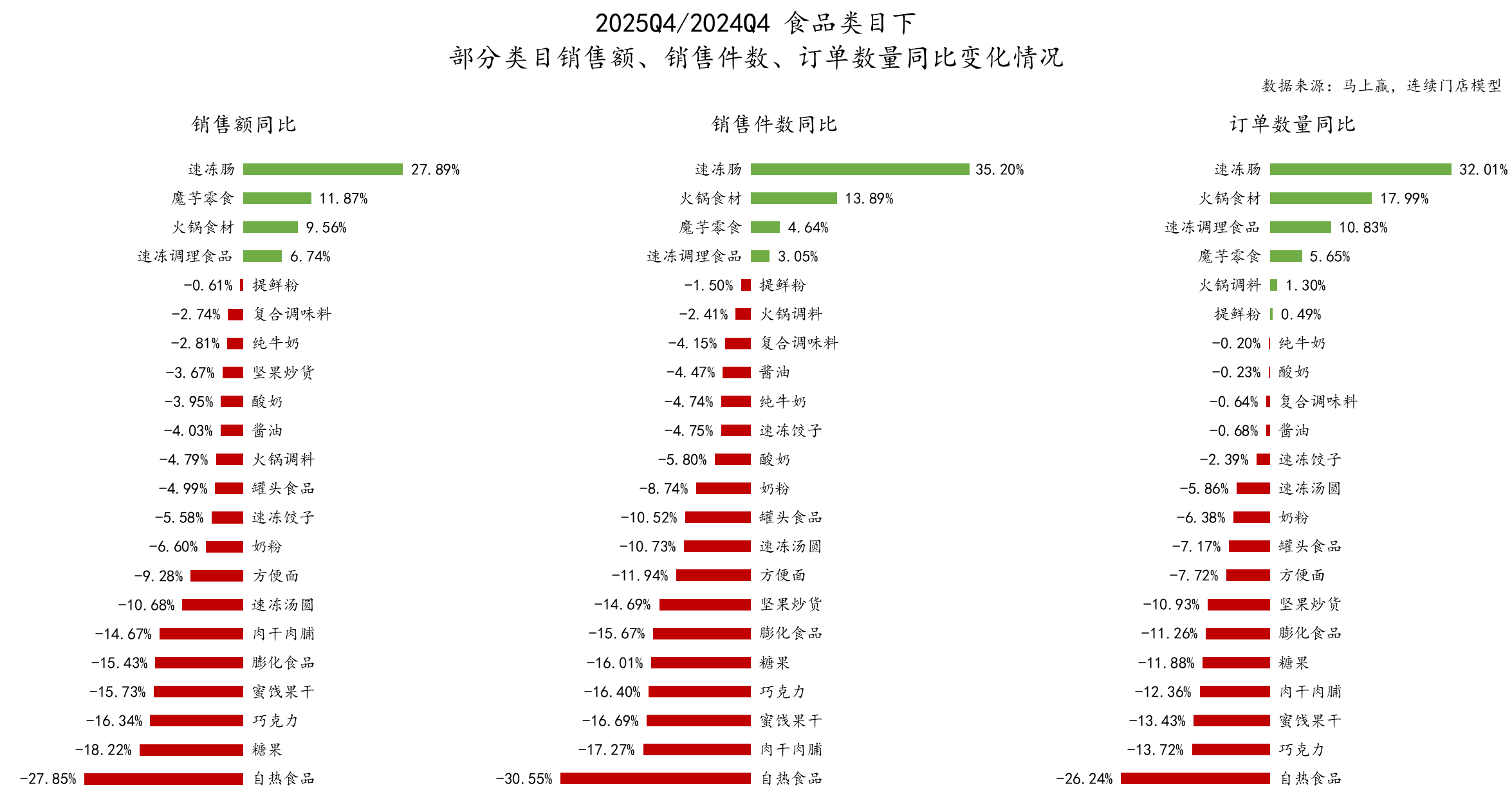 5Q4线下零售速报麻将胡了试玩202(图12) 5Q4线下零售速报麻将胡了试玩202(图12)