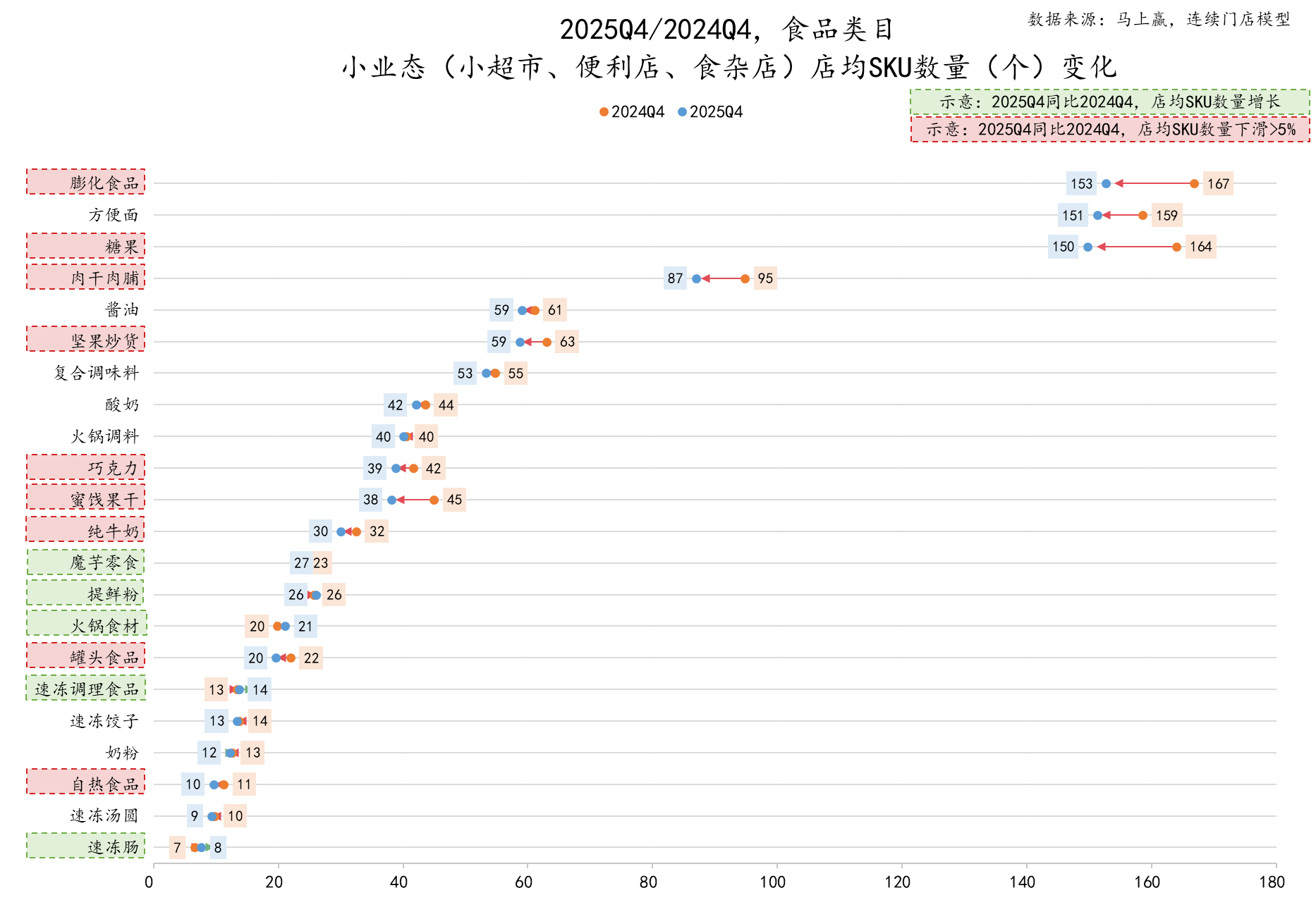 5Q4线下零售速报麻将胡了试玩202(图14) 5Q4线下零售速报麻将胡了试玩202(图14)