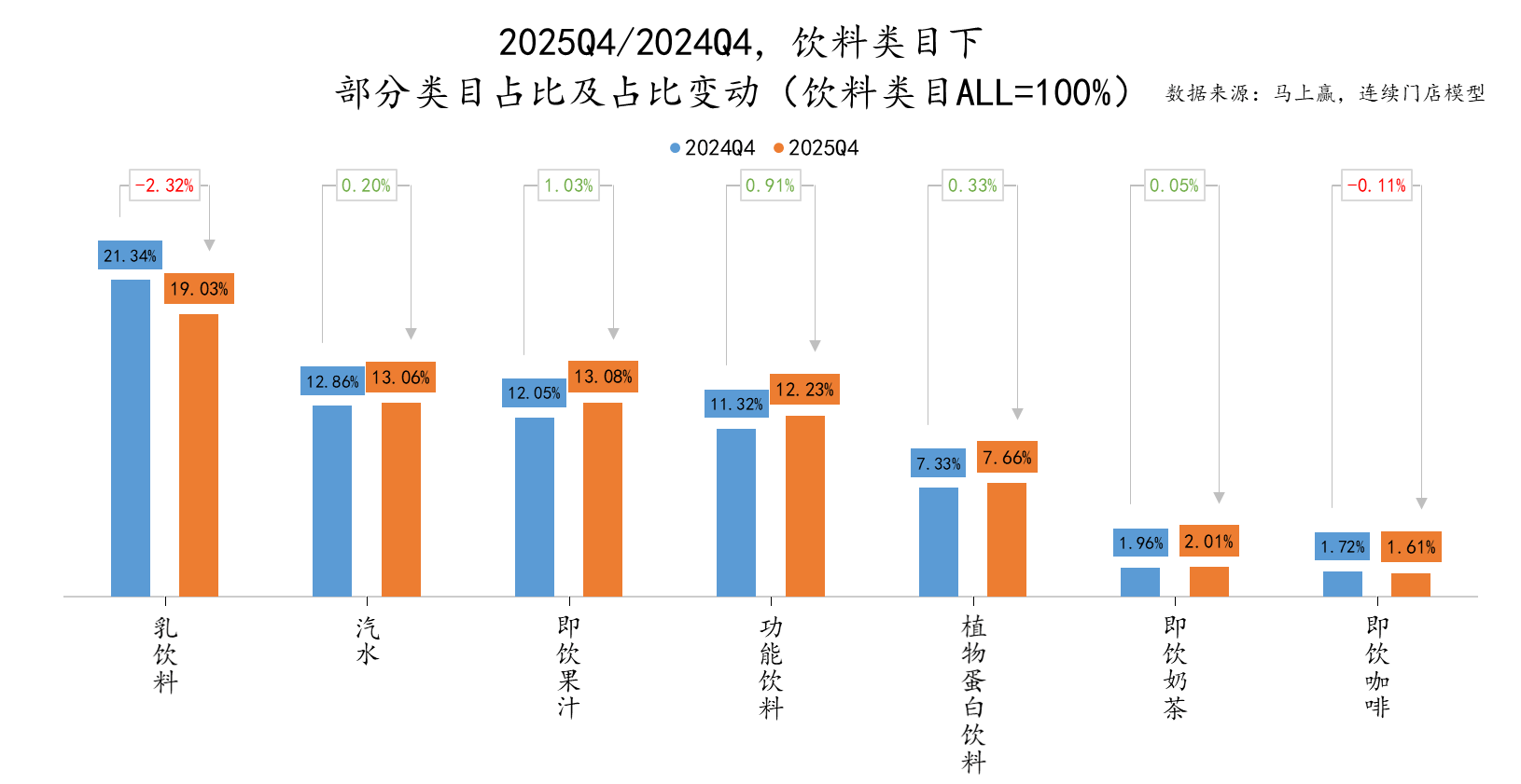5Q4线下零售速报麻将胡了试玩202(图15) 5Q4线下零售速报麻将胡了试玩202(图15)