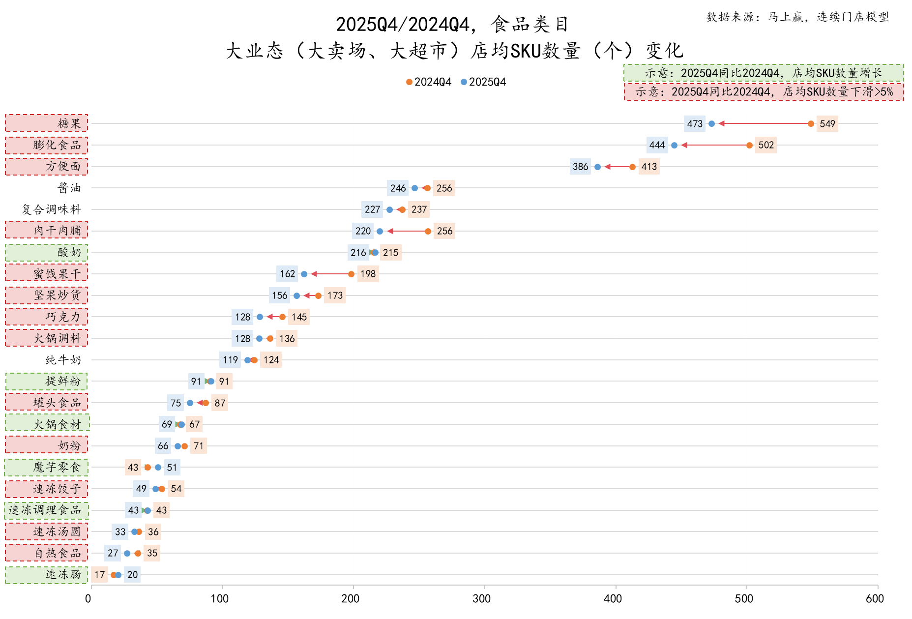 5Q4线下零售速报麻将胡了试玩202(图16) 5Q4线下零售速报麻将胡了试玩202(图16)