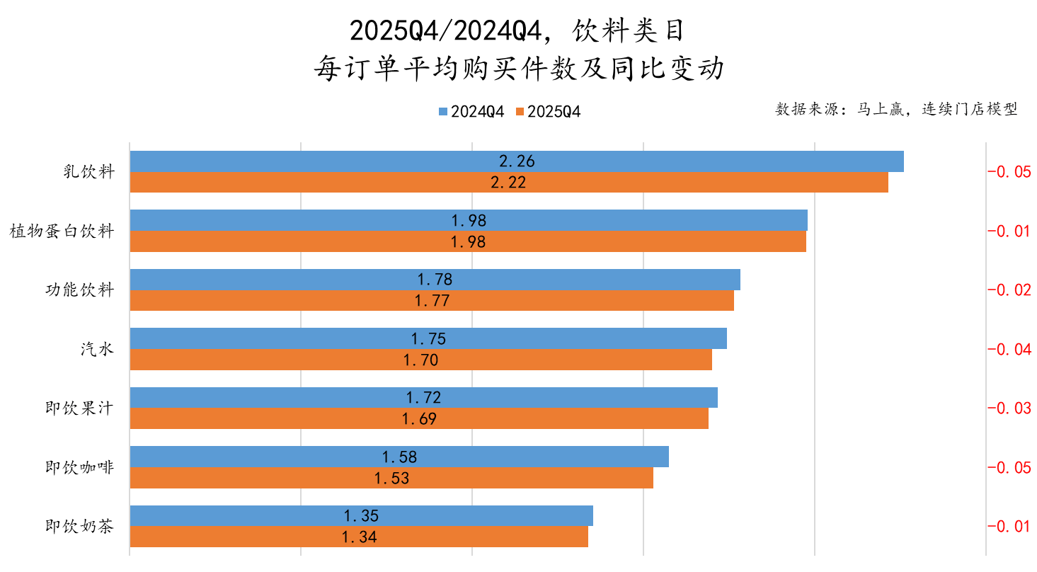 5Q4线下零售速报麻将胡了试玩202(图17) 5Q4线下零售速报麻将胡了试玩202(图17)
